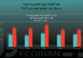 خصوصی‌سازی، راه‌حل نیروی انسانی مازاد در صنعت خودرو