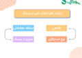 بهترین کپی تریدر ارز دیجیتال بهترین کپی تریدر ارز دیجیتال