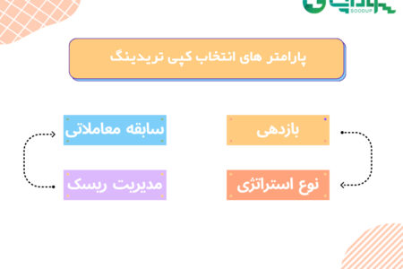 بهترین کپی تریدر ارز دیجیتال
