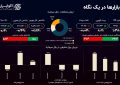 سازناکوک بازار طلا در ایران