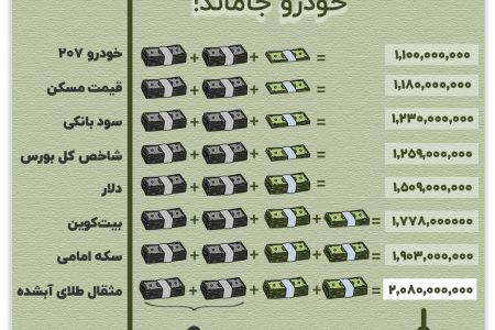 سبقت طلا؛ خودرو جاماند