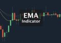 مفهوم اندیکاتور EMA و کاربرد آن در تحلیل تکنیکال
