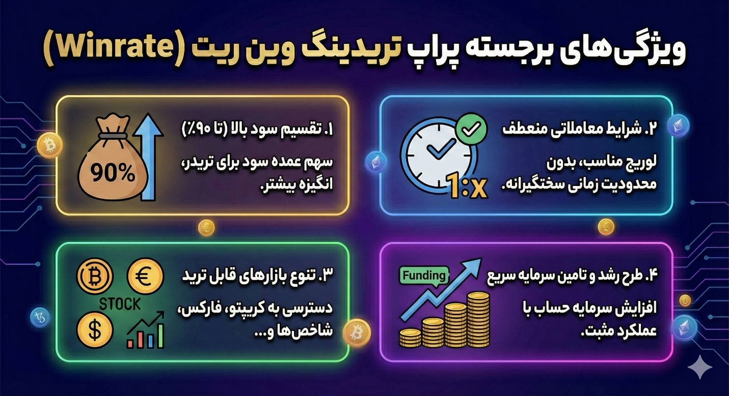 Why Choose Winrate Prop Firm?