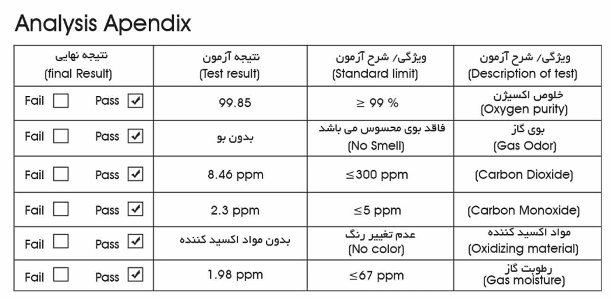 انتخاب خلوص و استاندارد اکسیژن صنعتی در پروژههای عمرانی و کارخانهای انتخاب خلوص و استاندارد اکسیژن صنعتی در پروژههای عمرانی و کارخانهای