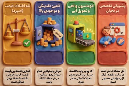 بهترین سایت خرید یو ووچر در ایران