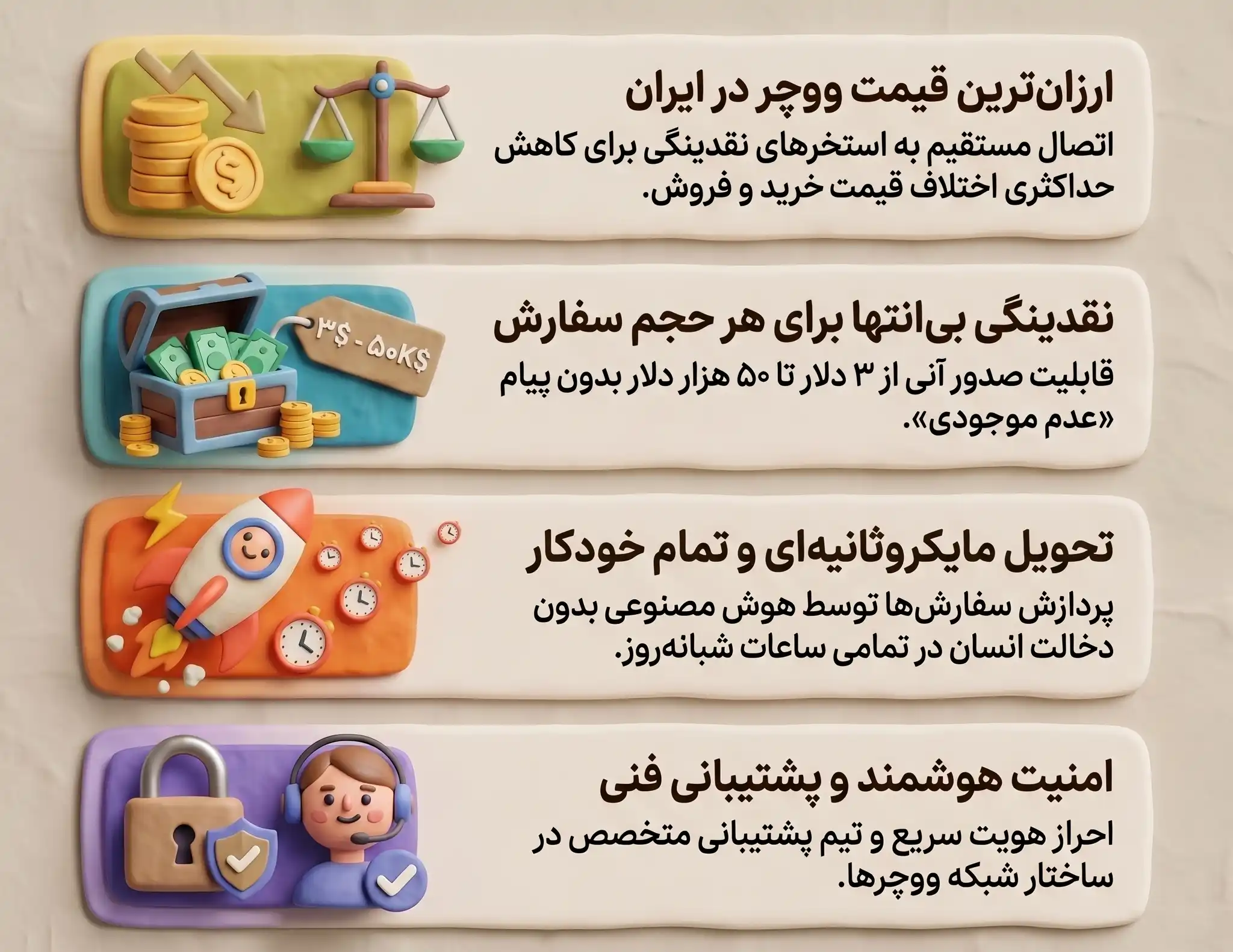 چرا دیجی دلار  بهترین صرافی ووچرهاست؟