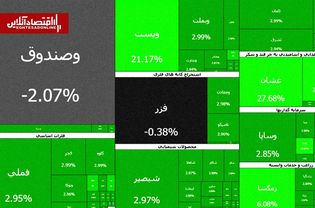 سومین روز سبز بورس در سال ۱۴۰۵؛ بیش از ۵۰۰ نماد مثبت شدند