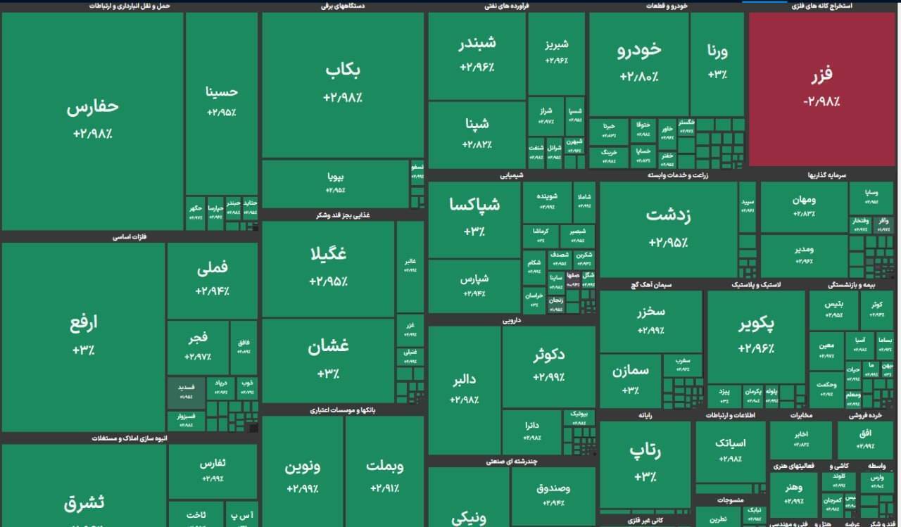 شاخص بورس بالا رفت / ارزش صف خرید سهام چقدر شد؟
