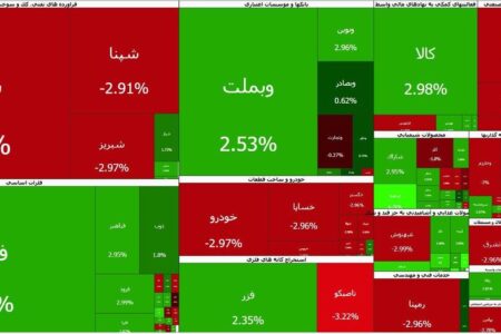 شاخص کل بورس مثبت شد؛ تمدید فعالیت بازار تا ۱۳:۳۰