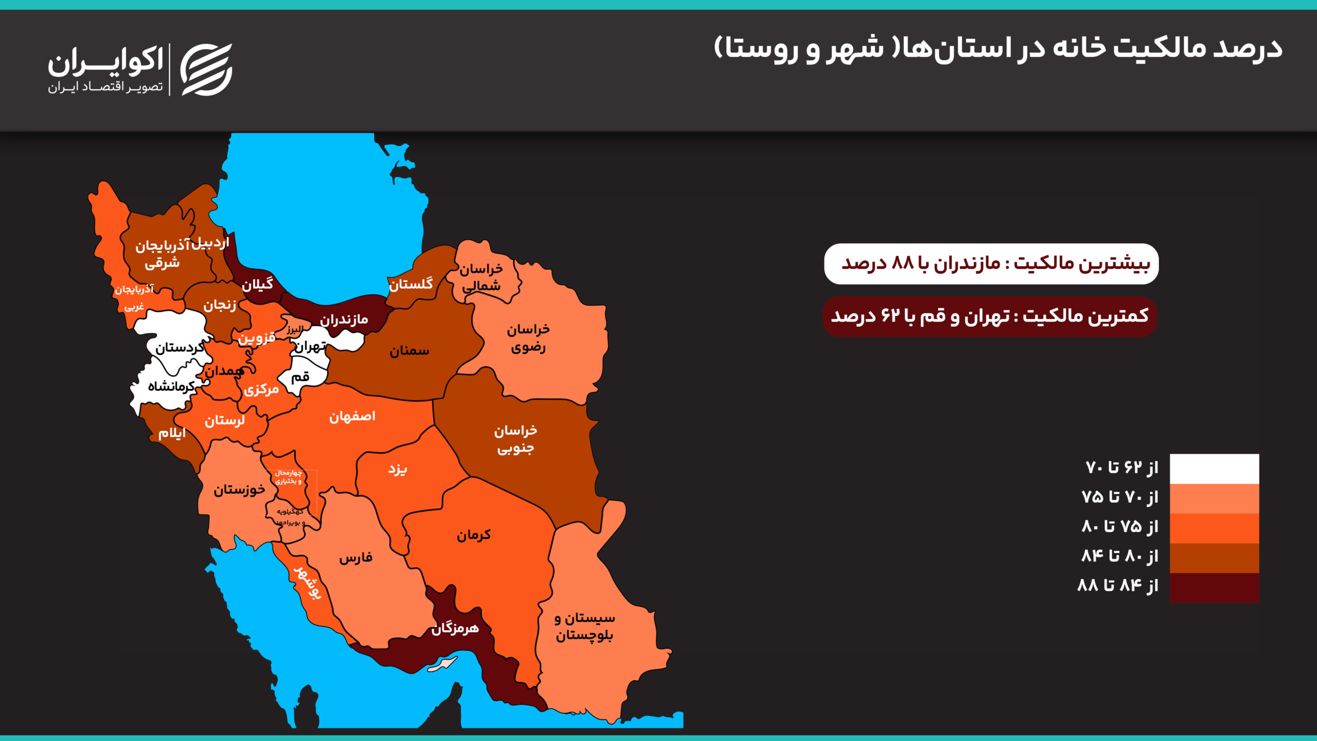 درصد_مالکیت_خانه_در_استانها_شهر_و_روستا