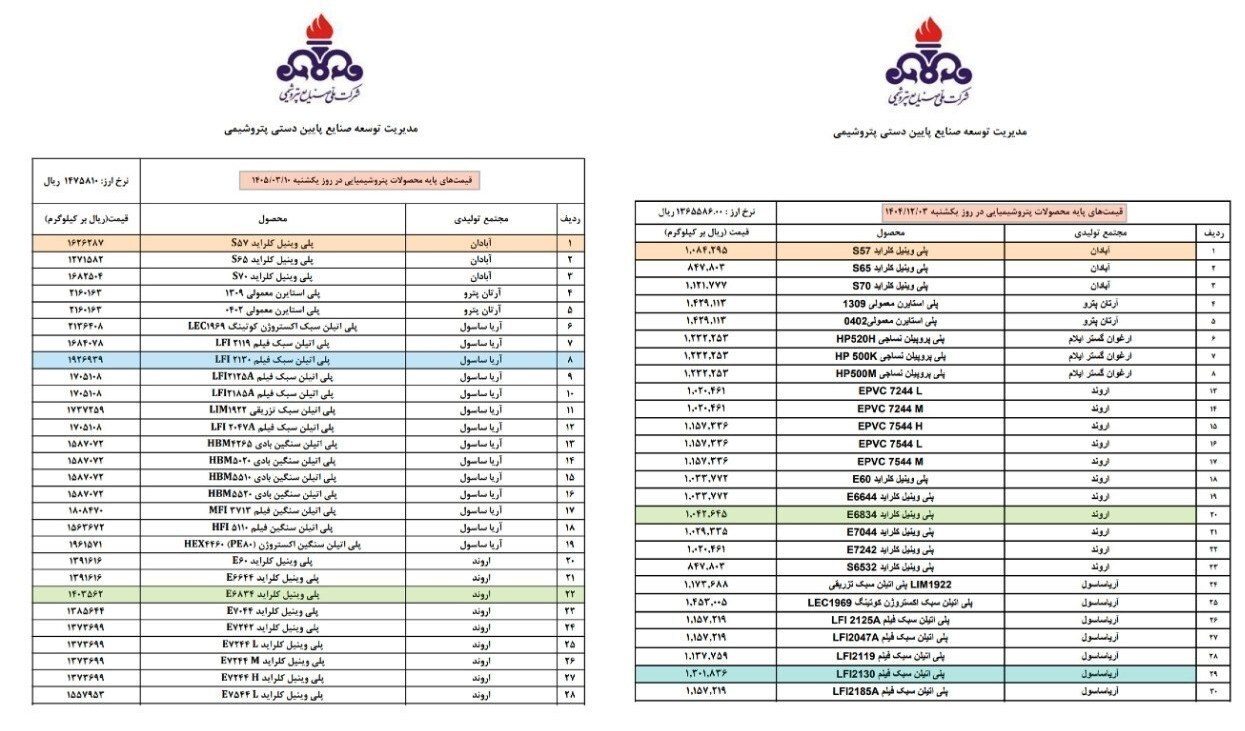 افزایش قیمت پایه مواد پتروشیمی در بورس کالا ابلاغ شد