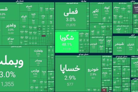 بازار سهام در روز خبر توافق ایران و آمریکا | ۱۰۰ درصد بازار بر مدار مثبت