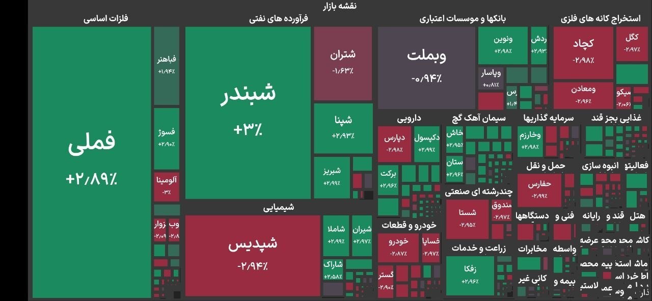 شروع مثبت بازار سهام امروز چهارشنبه ۱۳ خرداد ۱۴۰۵ / شاخص کل بورس به ارتفاع جدید صعود کرد شروع مثبت بازار سهام امروز چهارشنبه ۱۳ خرداد ۱۴۰۵ / شاخص کل بورس به ارتفاع جدید صعود کرد
