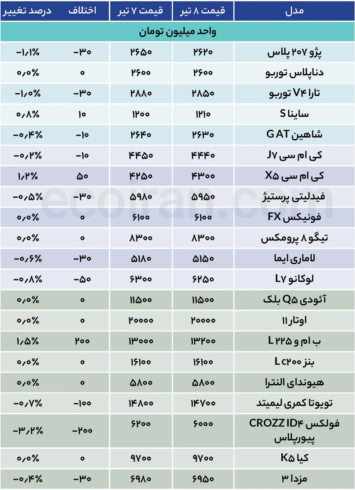 جدول قیمت خودرو (3)