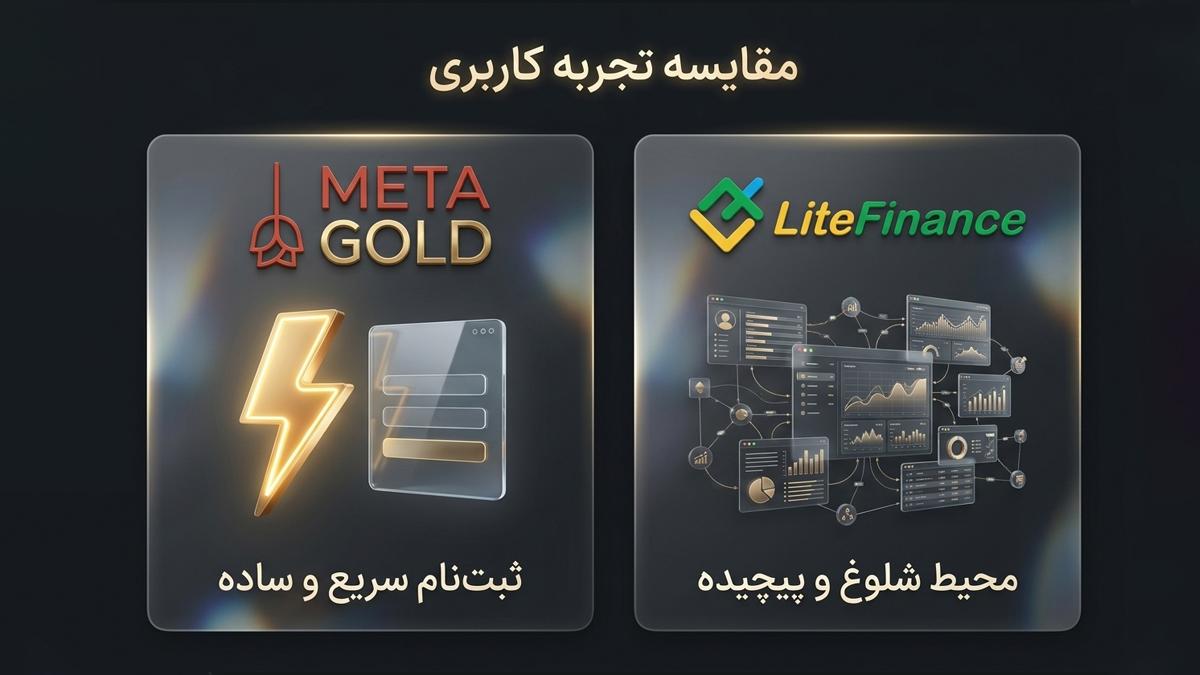 متاگلد بهتر است یا لایت فایننس؟ مقایسه برای تریدرهای مبتدی مقایسه LiteFinance و MetaGold در تجربه کاربری