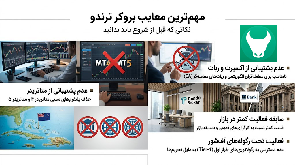 بررسی جامع بروکر ترندو (Trendo)؛ مزایا، معایب و نظرات واقعی کاربران معایب بروکر ترندو