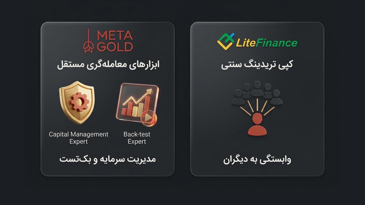 متاگلد بهتر است یا لایت فایننس؟ مقایسه برای تریدرهای مبتدی کپی تریدینگ لایت فایننس یا متاگلد؟ کدام بهتر است؟