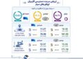 انتشار ارزیابی رگولاتوری ارتباطات از مراسم تشییع رهبر شهید؛ تمرکز ایرانسل بر مسئولیت ارتباطی جواب داد