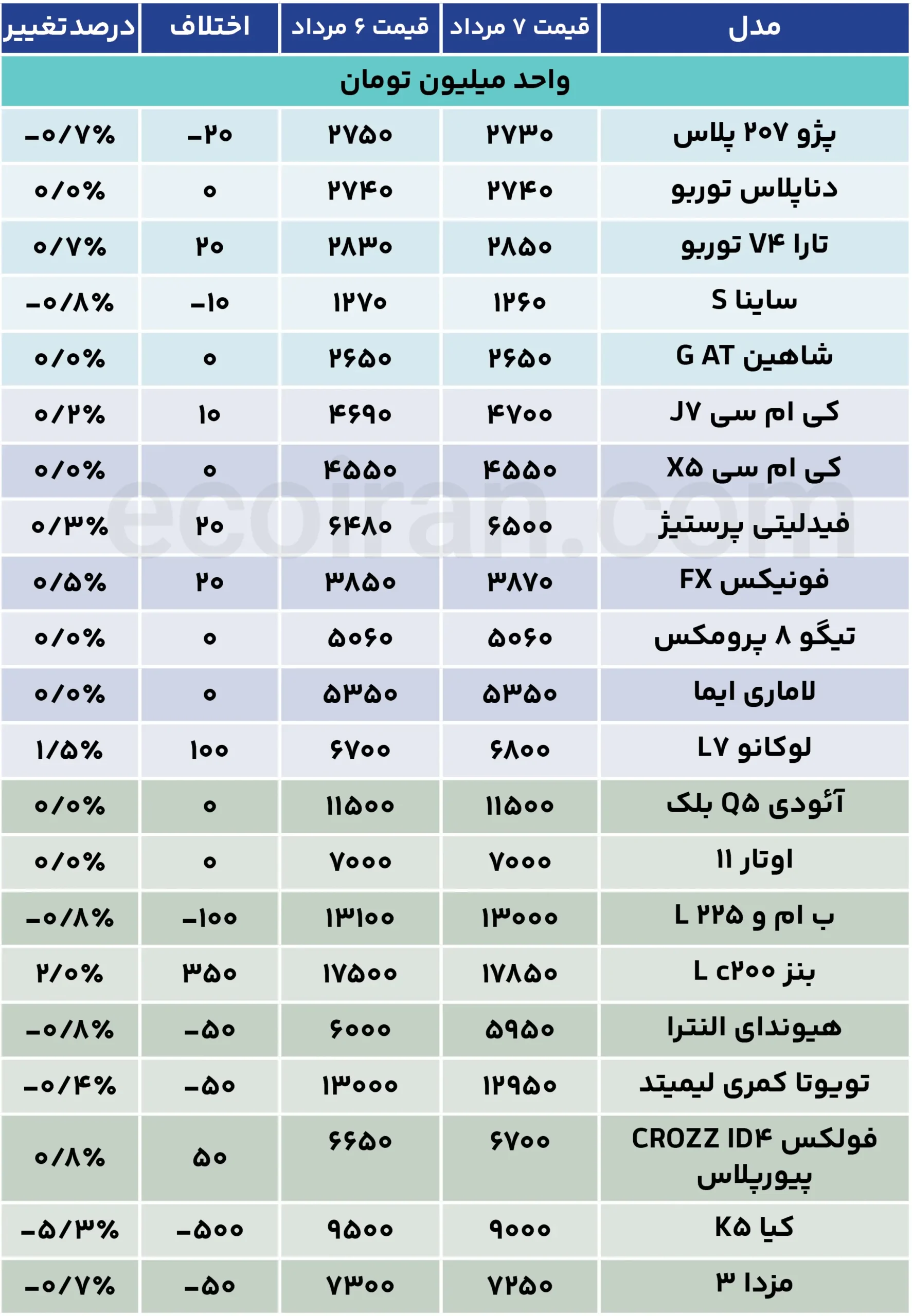 جدول قیمت خودرو (13)