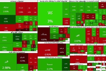 سردرگمی سهامداران | شایعه انفجار در تهران بازار بورس را آشفته کرد
