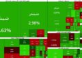 صادرات قند و شکر محرک شاخص هم‌وزن شد | پول حقیقی از کدام نماد‌ها خارج شد؟