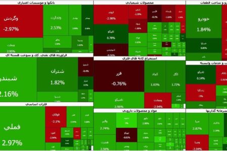 ورود پول حقیقی به بازار سهام | اصلاح تمام شد؟