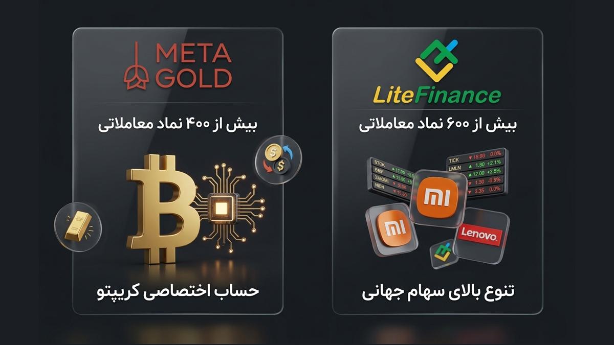 متاگلد بهتر است یا لایت فایننس؟ مقایسه برای تریدرهای مبتدی بررسی نمادهای معاملاتی و بازارهای در دسترس در متاگلد و لایت فایننس