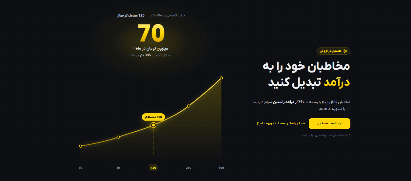 روش جدید کسب درآمد ماهانه برای صاحبین رسانه کسب درآمد دلاری تلگرام، درآمد ثابت از اینستاگرام، آموزش کسب درآمد از تلگرام و بله