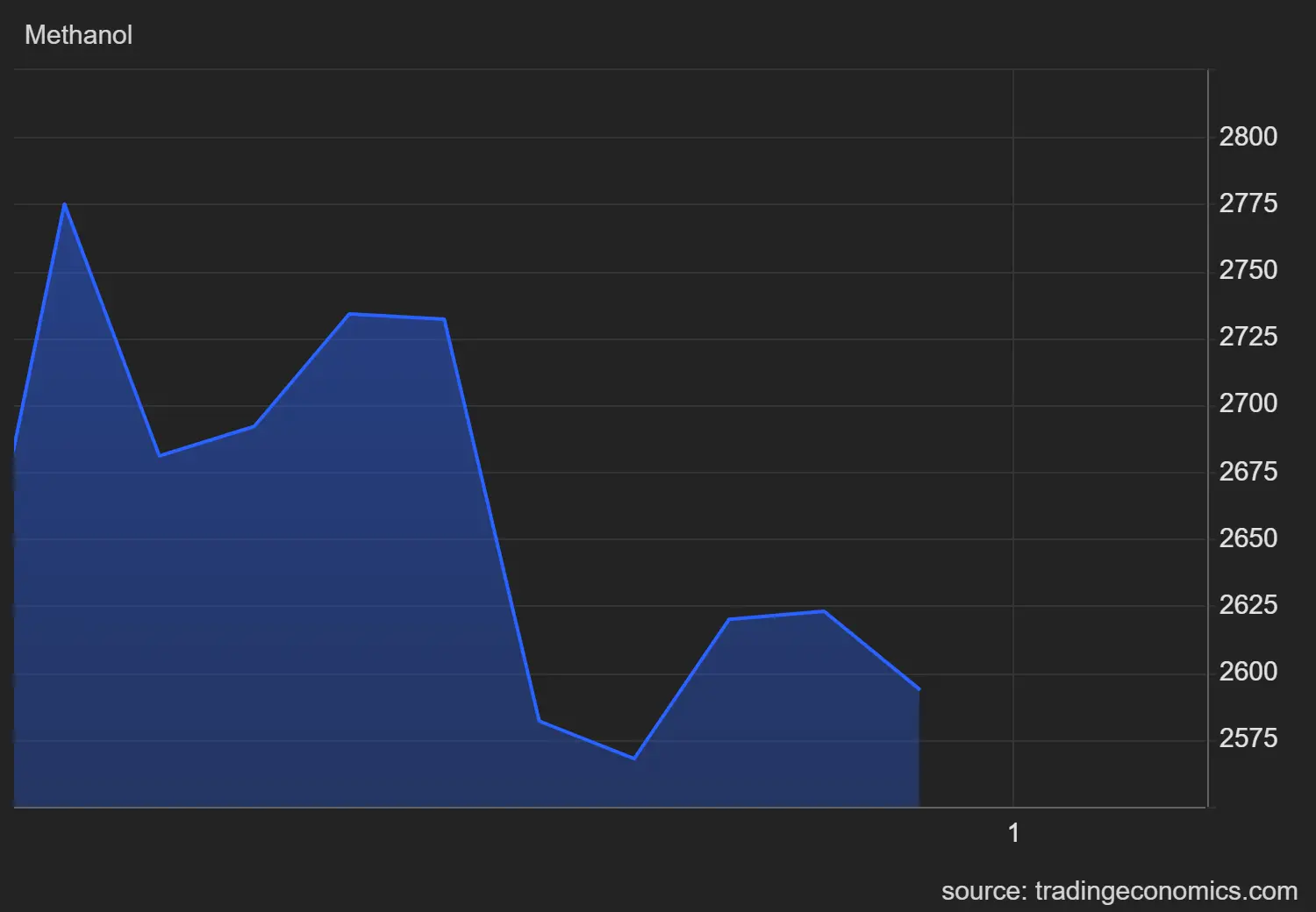 بازارهای جهانی در انتظار سرنوشت تنگه هرمز cma_com