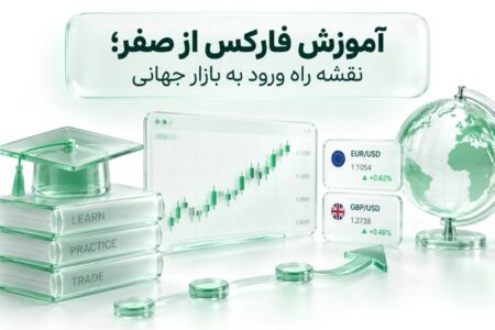 آموزش فارکس از صفر، نقشه راه ورود به بازار جهانی
