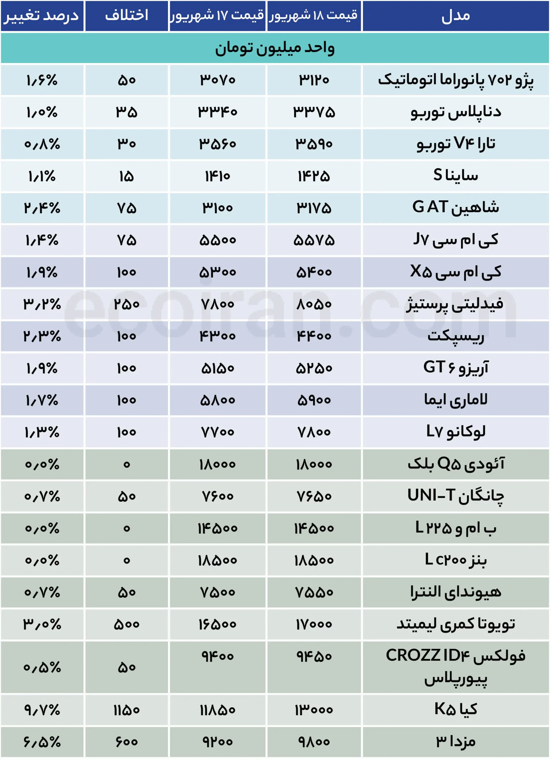 جدول قیمت خودرو (29)