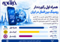 همراه اول رکورددار رومینگ بین‌الملل در ایران