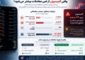 بروکر با اسپرد صفر؛ معرفی ۴ بروکر و مقایسه هزینه معاملات