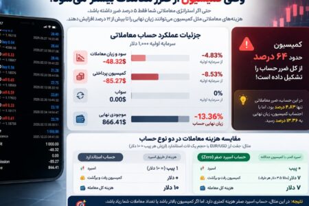 بروکر با اسپرد صفر؛ معرفی ۴ بروکر و مقایسه هزینه معاملات